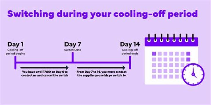 Can cooling off period be waived?