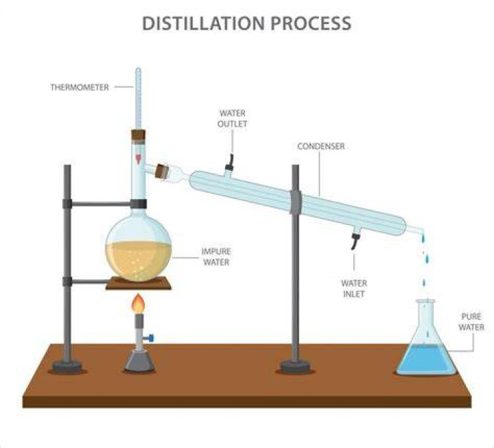Can distillation be used to separate air?