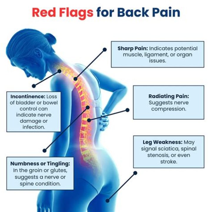 Can std cause back pain?