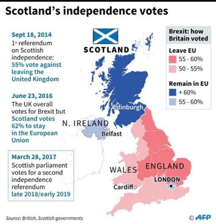 Could scotland become independent?