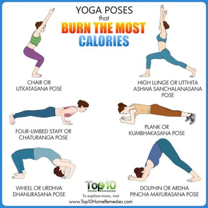 Do you burn calories by doing yoga?