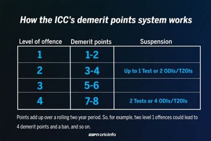 Does 2 demerit points affect insurance?