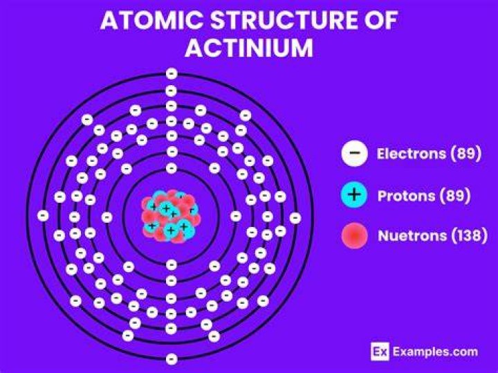 Does actinium react to other elements?