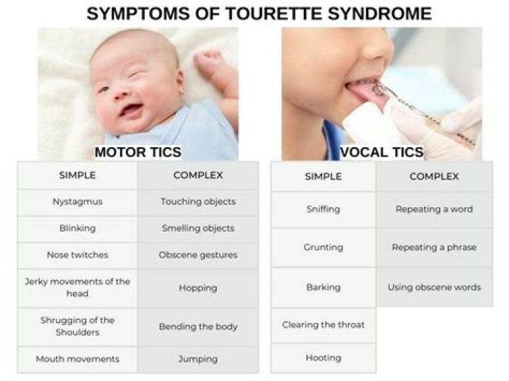 Does tourettes run in families?