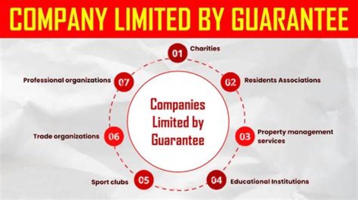 For companies limited by guarantee?