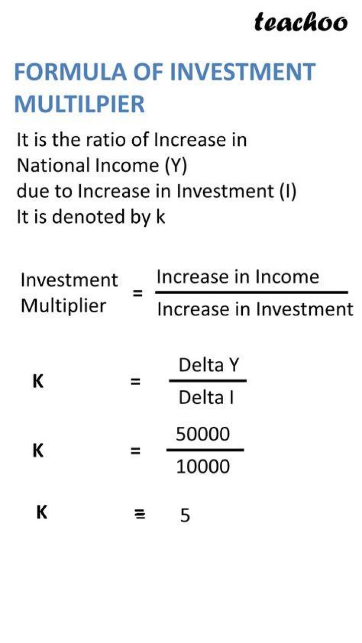 Formula for investment multiplier?