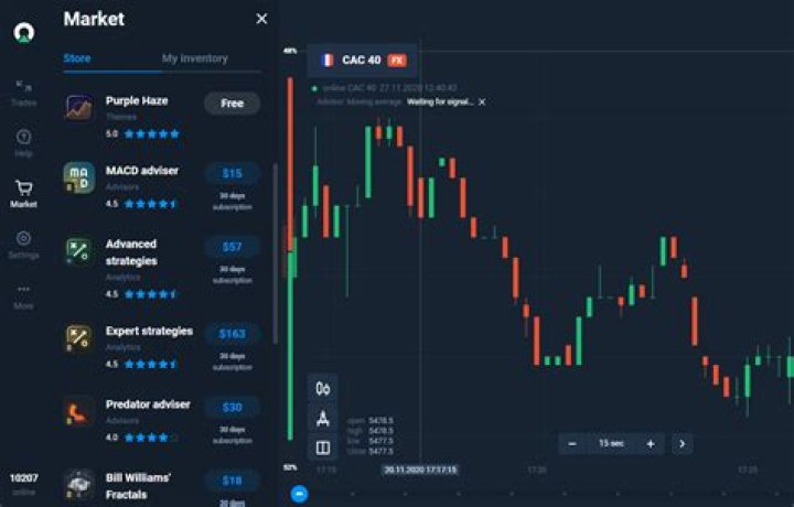 How to trade on olymp trade?