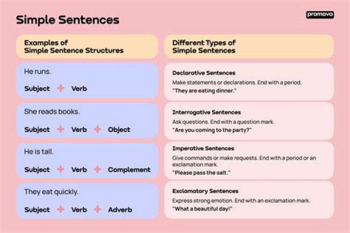 How to write a sentence with the word gratified?