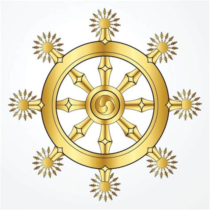 In buddhism what is dharma?