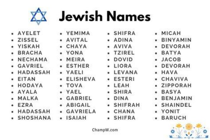 Is evangeline a jewish name?