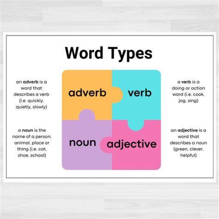Is expertly a noun verb or adjective?