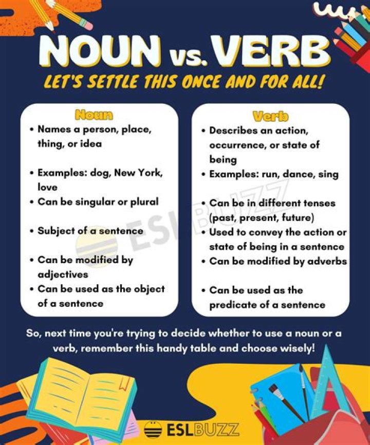 Is metanoia a noun or a verb?