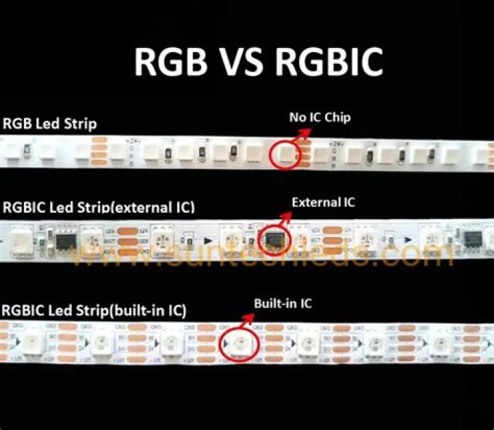 Is rgb better than rgb?