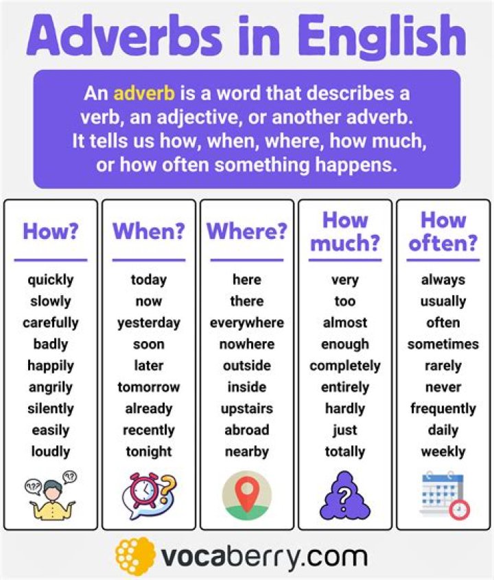 Is willingly an adverb?