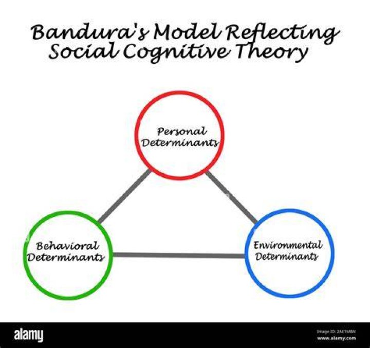 Was bandura a behaviorist?