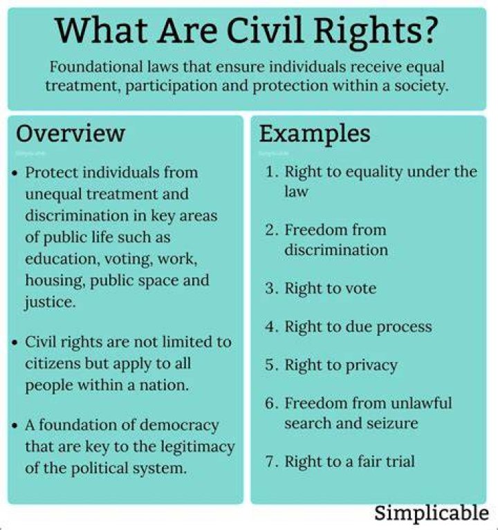 What are emblements rights?