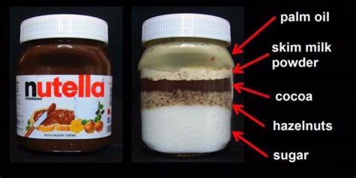 What are the ingredients in nutella?