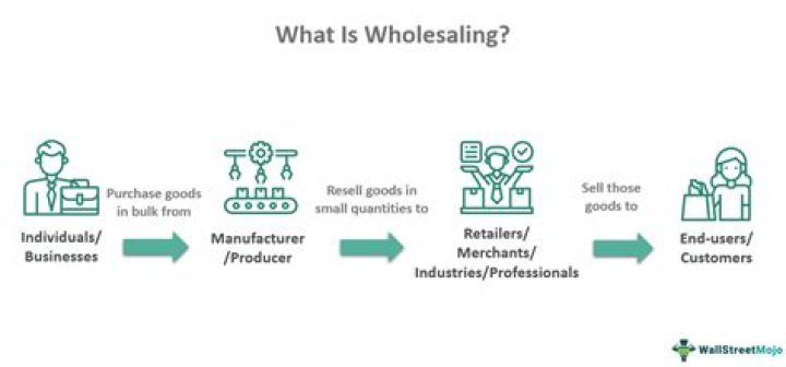 What does a wholesaling company do?