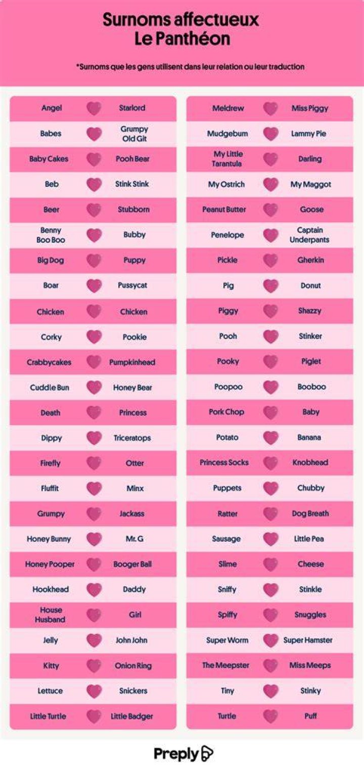 What does l'amoureux mean?