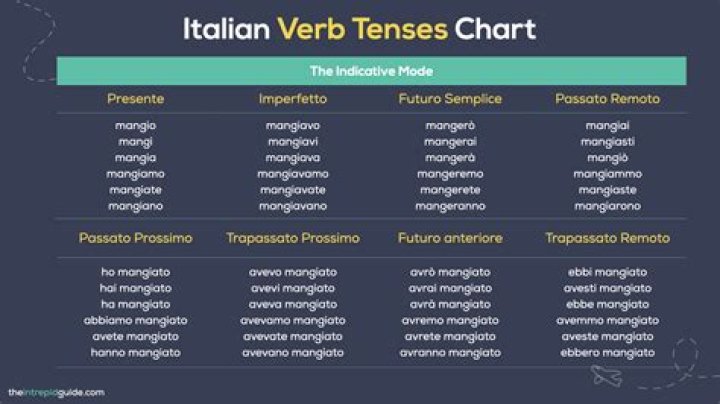 What does taranto mean in italian?