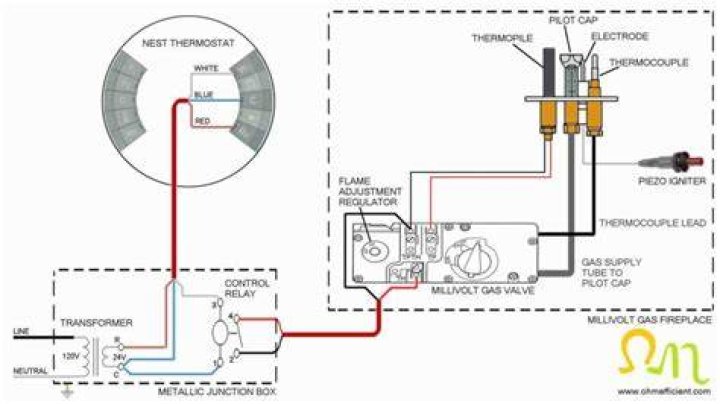 What is a millivolt heating system?
