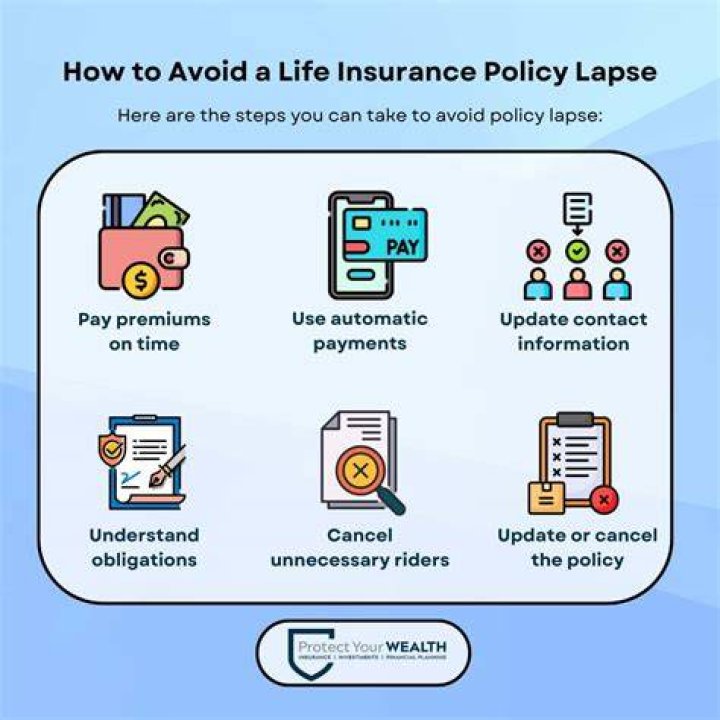 What is lapsed insurance?