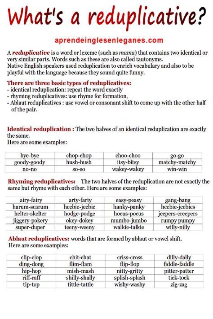 What is reduplication in english language?