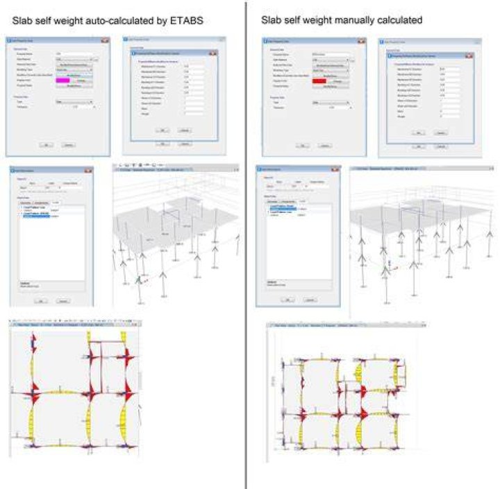 What is self weight multiplier in etabs?