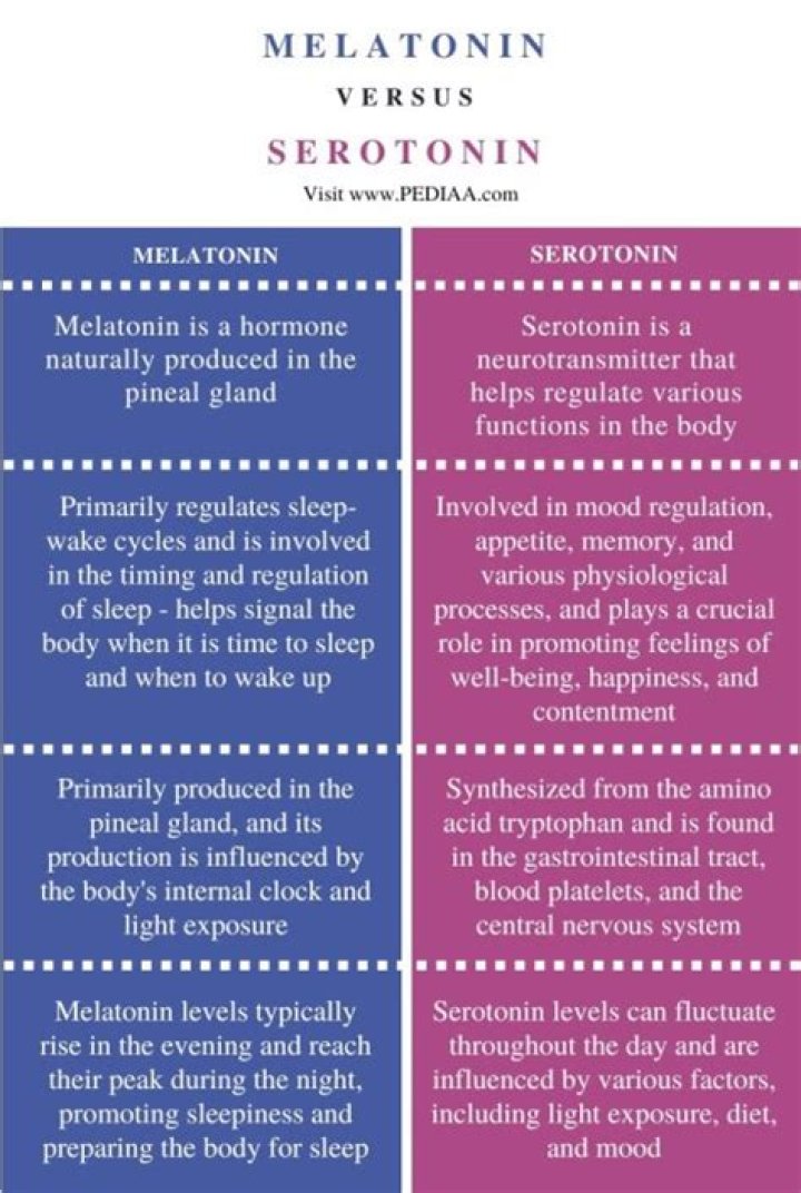 Whats the difference between serotonin and melatonin?