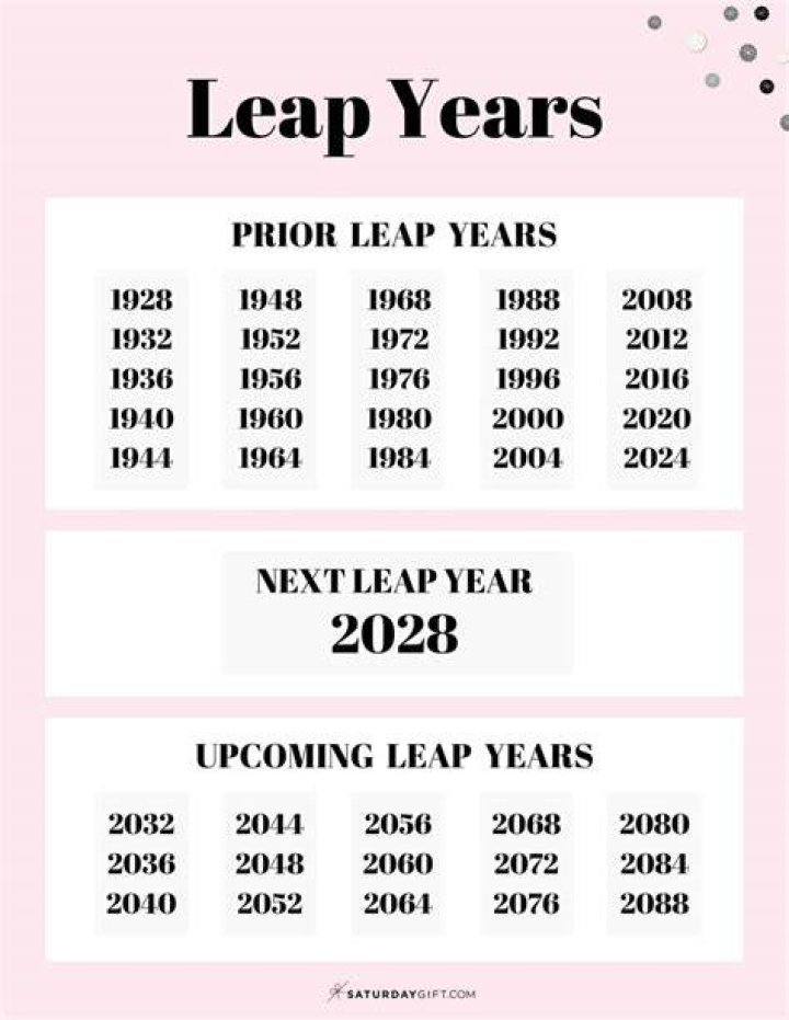 When is the next leap year?