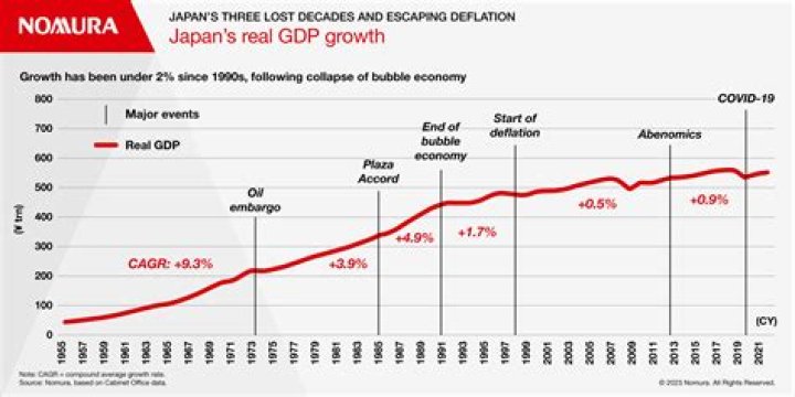 Who are adversely affected during the deflation?