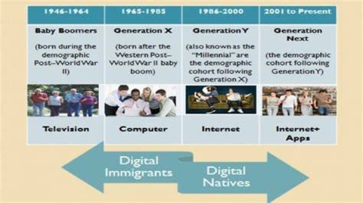 Who are digital natives?