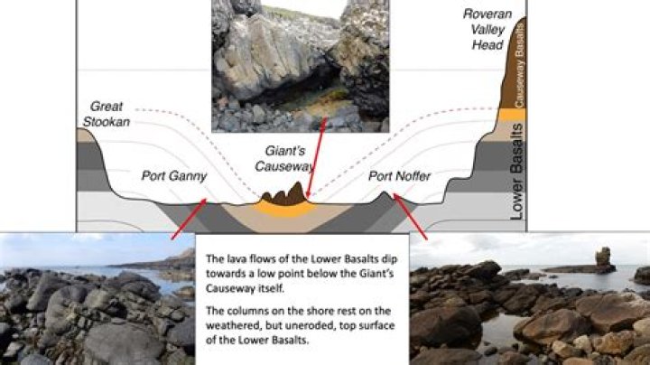 Who formed the giants causeway?