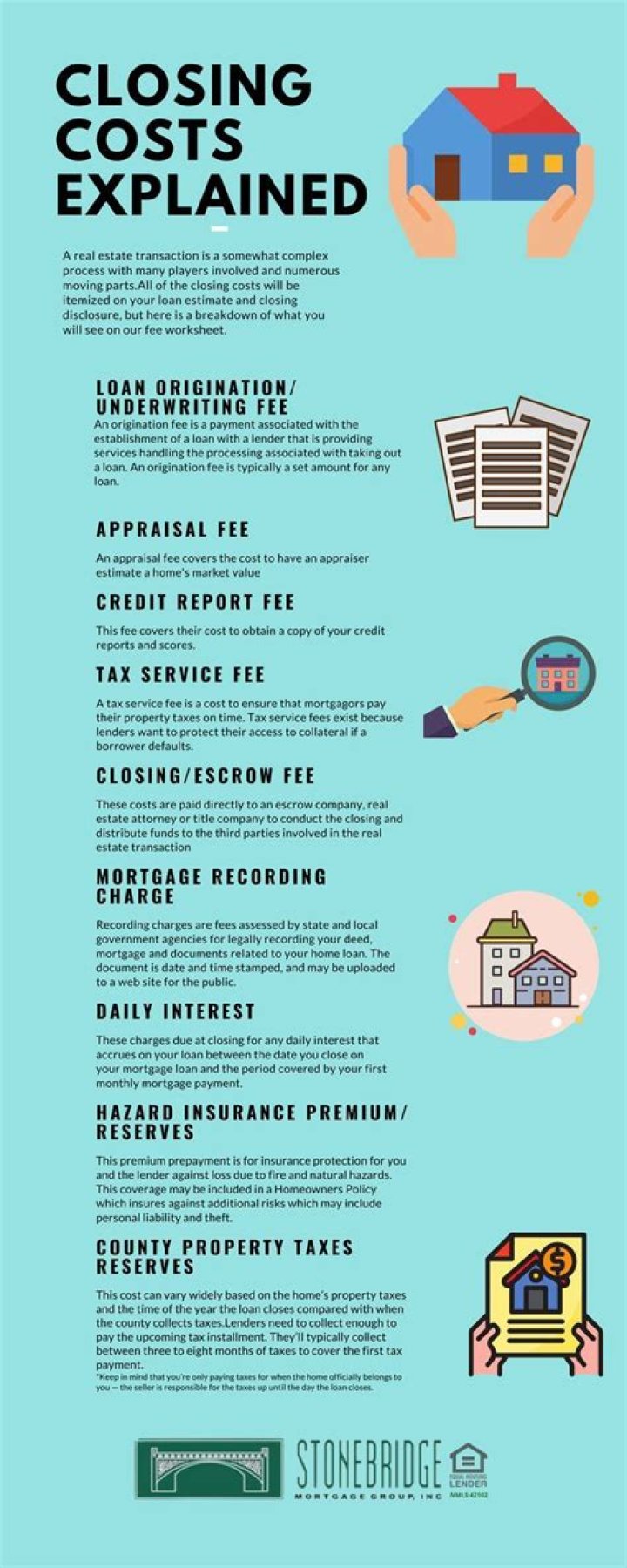Why buyers ask for closing costs?