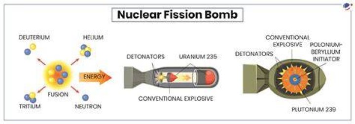 Why does detonator require for the explosion of tnt?