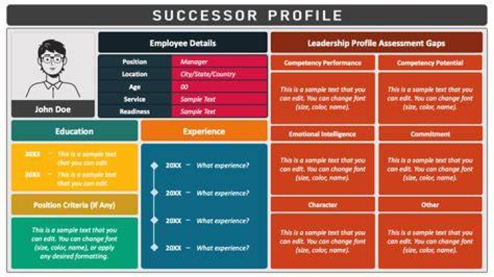 Why prepare a successor?