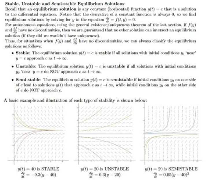 Why solution is stable?